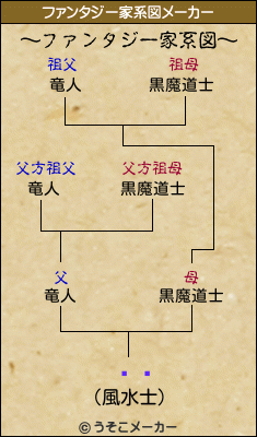 ڻ˲のファンタジー家系図メーカー結果