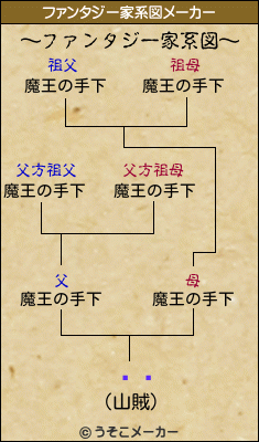 ڻջのファンタジー家系図メーカー結果