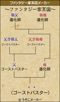 ۤΰのファンタジー家系図メーカー結果