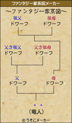 ۤߤのファンタジー家系図メーカー結果