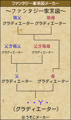 ۥۥΥۥのファンタジー家系図メーカー結果