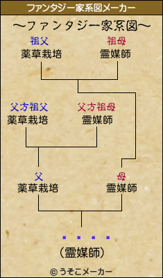 ۥ磻ȥץのファンタジー家系図メーカー結果