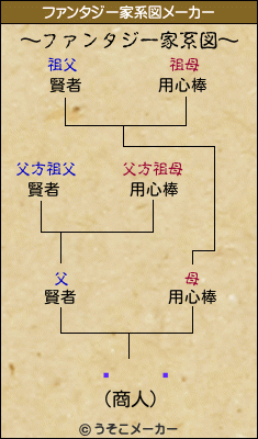 ۸   ߷のファンタジー家系図メーカー結果