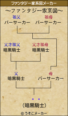 ۻŹのファンタジー家系図メーカー結果