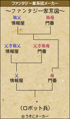 ۻのファンタジー家系図メーカー結果