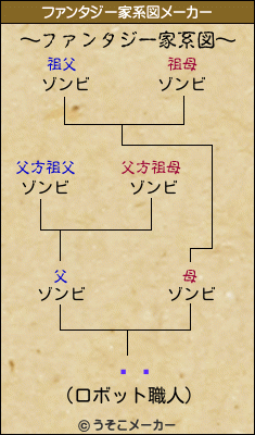 ܡ轻のファンタジー家系図メーカー結果