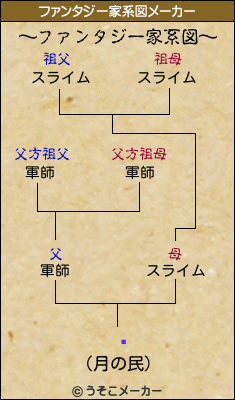 ܱのファンタジー家系図メーカー結果