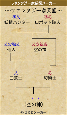ܵܽのファンタジー家系図メーカー結果