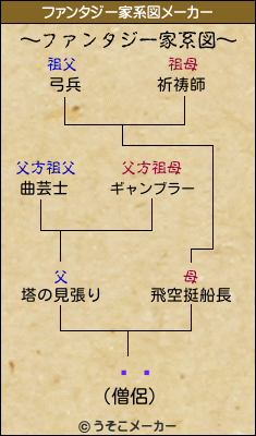 ܹͺのファンタジー家系図メーカー結果