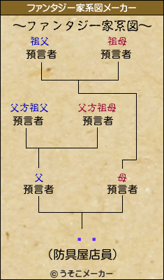 ֹܼのファンタジー家系図メーカー結果