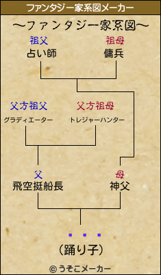 ܾ뤿äのファンタジー家系図メーカー結果