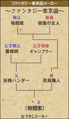 ݡεのファンタジー家系図メーカー結果