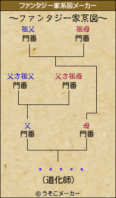 ݡ롦ե˥åのファンタジー家系図メーカー結果