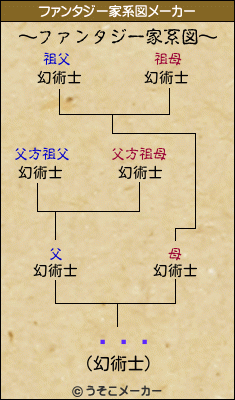 ݤƤޤのファンタジー家系図メーカー結果