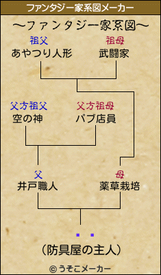 ݰ֥のファンタジー家系図メーカー結果