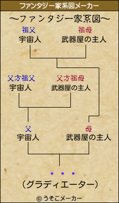 ݰߤĤのファンタジー家系図メーカー結果