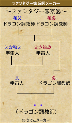 ޡꥨのファンタジー家系図メーカー結果