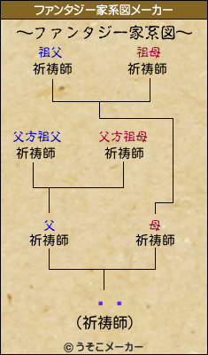 ޤ꡼のファンタジー家系図メーカー結果