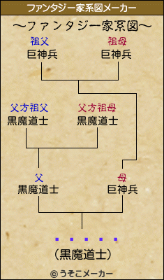 ޤ󥭥のファンタジー家系図メーカー結果