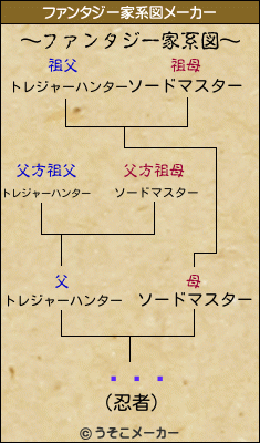 ޥƥꥢのファンタジー家系図メーカー結果