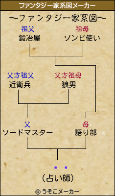 ޥޥのファンタジー家系図メーカー結果