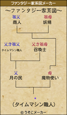 ޫのファンタジー家系図メーカー結果