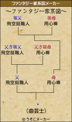 ޼のファンタジー家系図メーカー結果