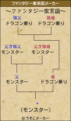 ޾のファンタジー家系図メーカー結果