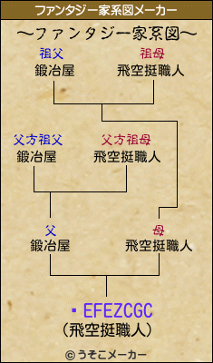 ߁EFEZCGCのファンタジー家系図メーカー結果