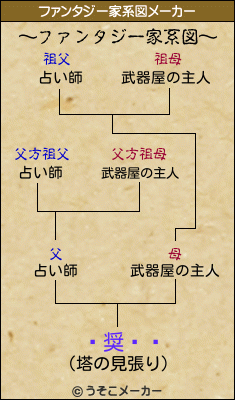 ߥ奨롦ȡのファンタジー家系図メーカー結果