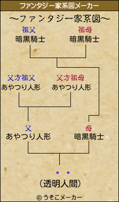 ߥ륯のファンタジー家系図メーカー結果