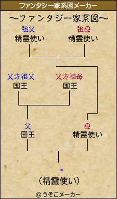 ߿のファンタジー家系図メーカー結果