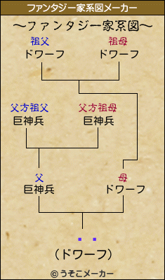 ࡼ饤のファンタジー家系図メーカー結果