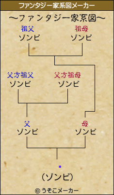 ७のファンタジー家系図メーカー結果