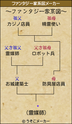 ॶのファンタジー家系図メーカー結果