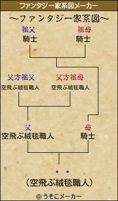 ॹǥのファンタジー家系図メーカー結果