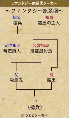 ᡼のファンタジー家系図メーカー結果