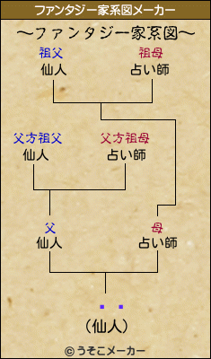 ᤯礿のファンタジー家系図メーカー結果