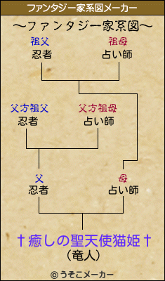 †癒しの聖天使猫姫†のファンタジー家系図メーカー結果