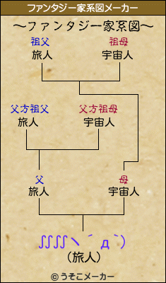 ∬∬ヽ´д`)のファンタジー家系図メーカー結果