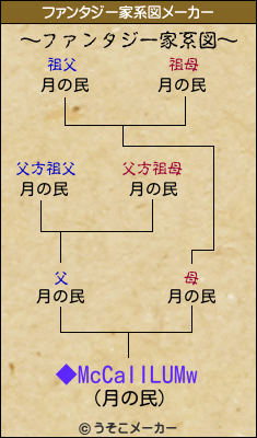 ◆McCaIILUMwのファンタジー家系図メーカー結果