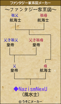 ◆NazismNexUのファンタジー家系図メーカー結果