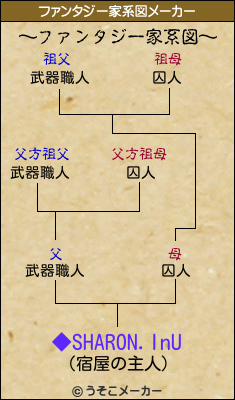 ◆SHARON.InUのファンタジー家系図メーカー結果