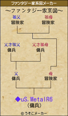 ◆uS.MetalR6のファンタジー家系図メーカー結果