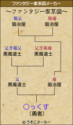 ○っくすのファンタジー家系図メーカー結果