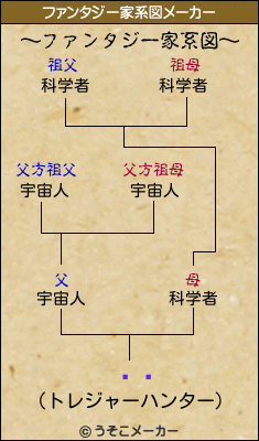 ⡡ŵのファンタジー家系図メーカー結果