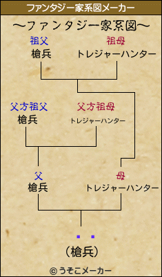 ⡡ʡのファンタジー家系図メーカー結果