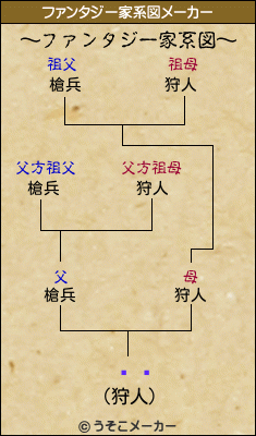 ⡡Ϻのファンタジー家系図メーカー結果
