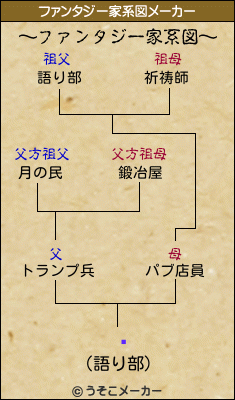 ⤤のファンタジー家系図メーカー結果