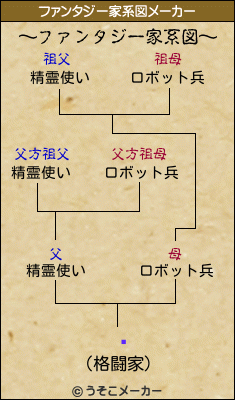 ⤳のファンタジー家系図メーカー結果